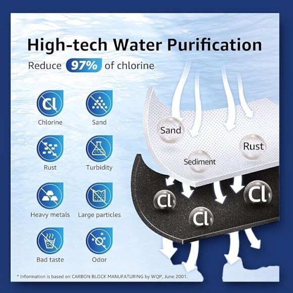 COPY - OVERBEST Water Filter OB-6013  NEW 3 Refrigerator Filters Replacements - Picture 3 of 5